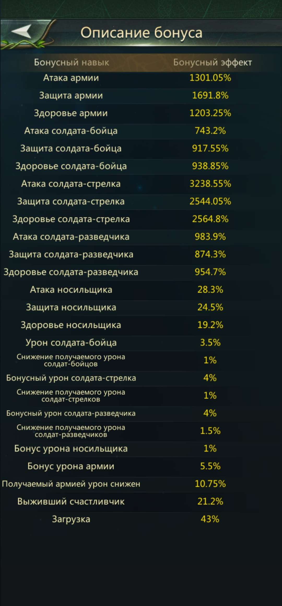 Скриншоты к игре The Ants продажа аккаунта к игре The Ants